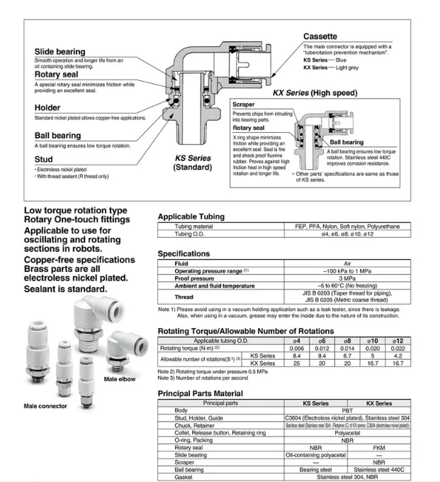 Поворотный при помощи одного нажатия кнопки установки серии KS KSL04-M5 KSL8-02S KSL6-02S KSH08-02S khd 04-M6 KSL06-M6