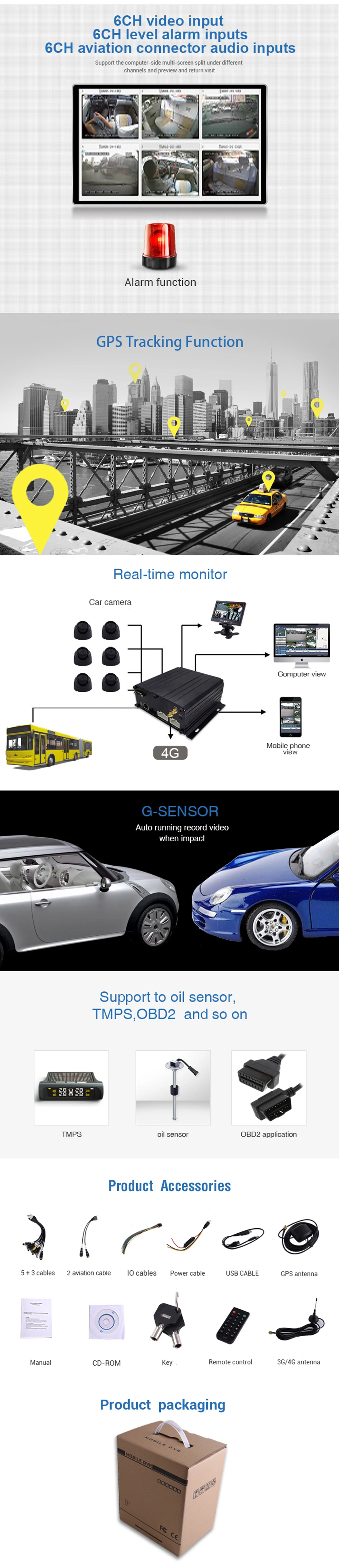 Профессиональный производитель 1080p ahd 3g 4g mdvr с gps для автобуса