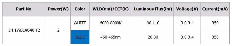 4JH-1WB14G40-F2