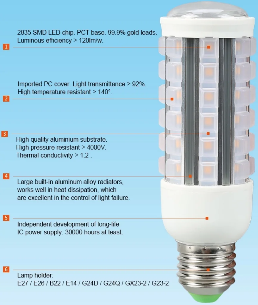 Golon LED PL corn lamp features