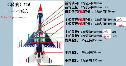 HSDJETS 105 мм EDF H-F16 12 г 360 градусов шасси блокирующий механизм металлический сервопривод