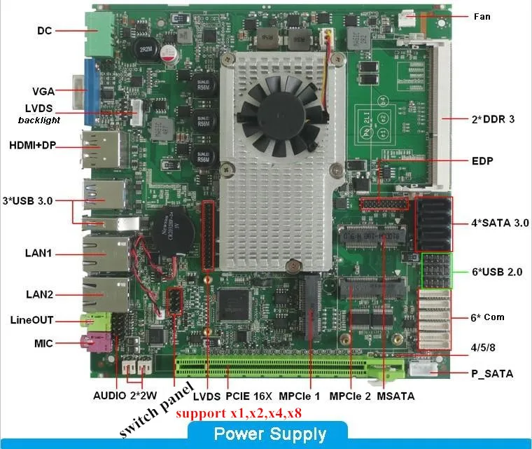 Mother board labeled