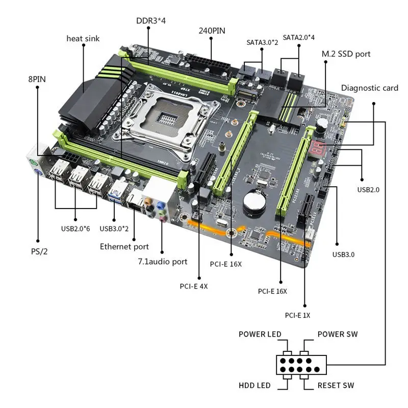 50% OFF  X79P Motherboard LGA2011 ATX USB3.0 Sata3 Pci-E NVME M.2 Ssd Support REG ECC Memory And Xeon E5 Pro