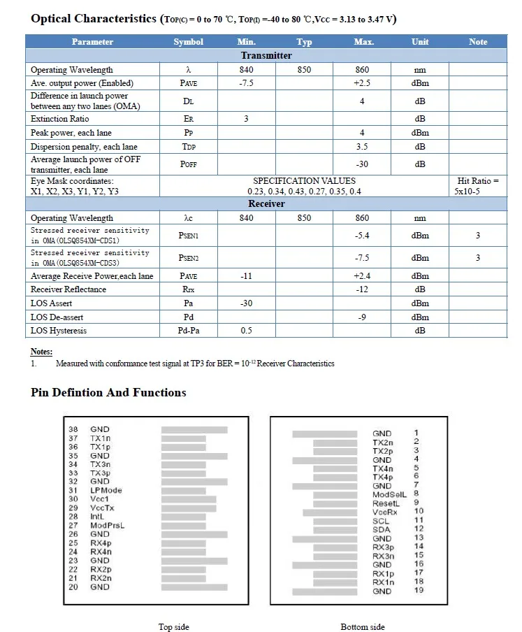 Specs (3)