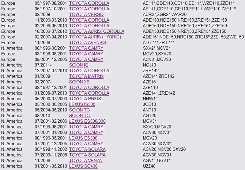 A32