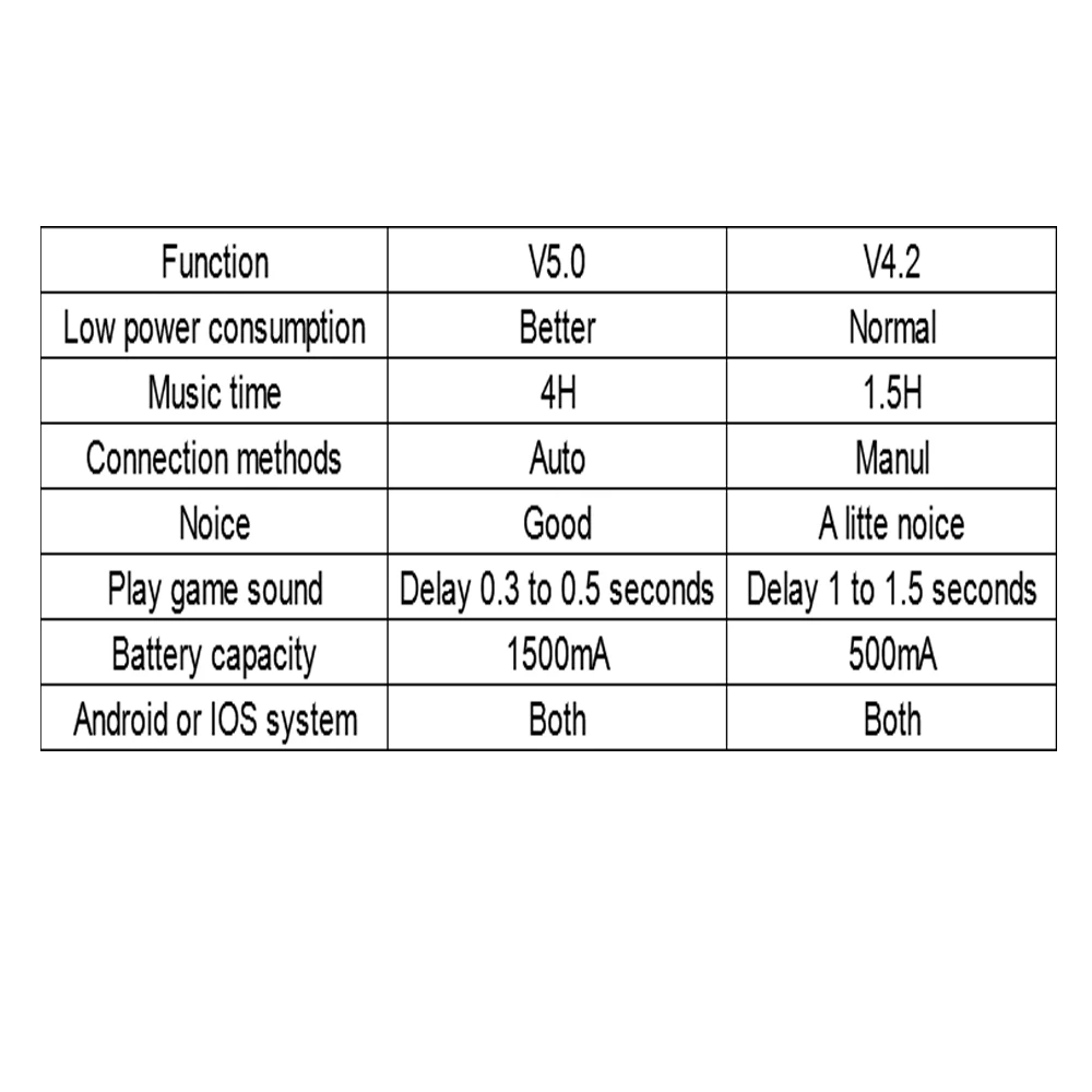 TWS V5.04.2