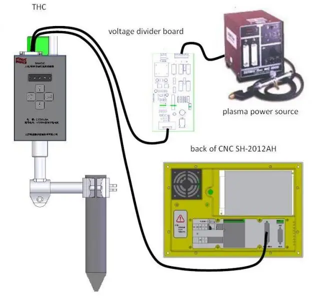 plasma cutter diagram cnc plasma wiring diagram 25 wiring diagram images plasma cutter diagram cnc plasma wiring diagram 25 wiring diagram images