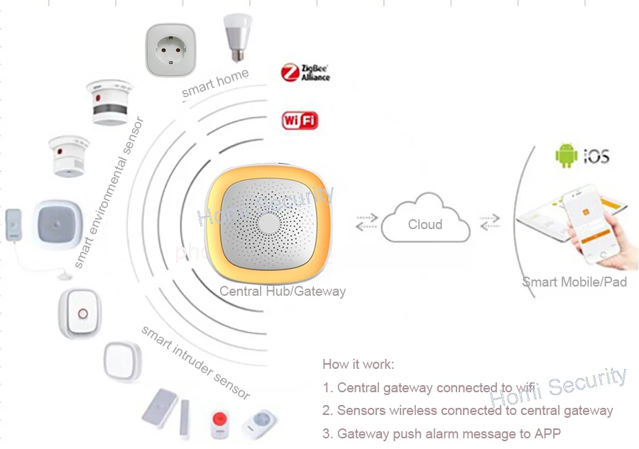 Приложение уведомления Zigbee 4 шт. датчики дыма беспроводная пожарная дымовая сигнализация для дома противопожарный детектор дыма