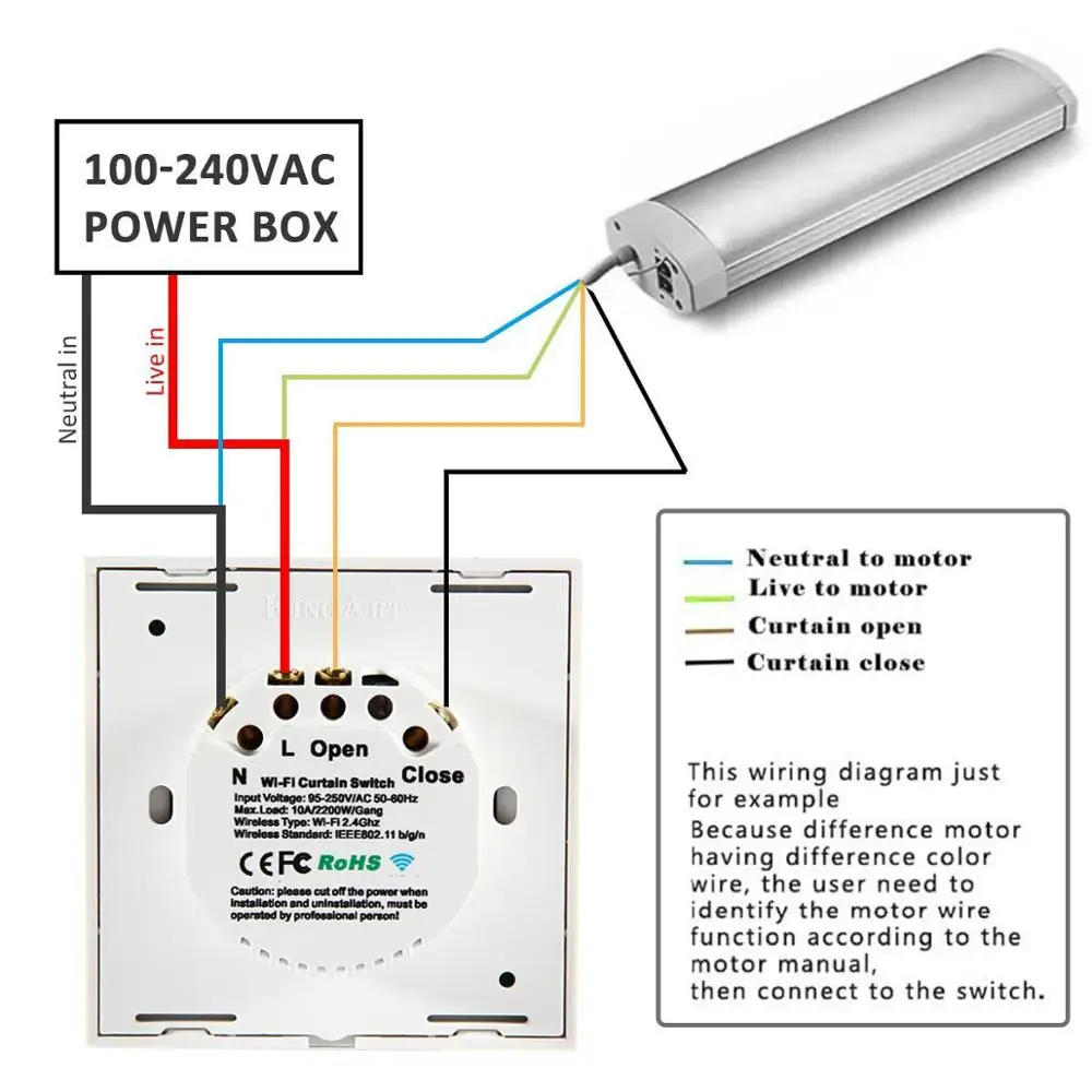 ЕС/Великобритания Стандартный WiFi умная штора переключатель для Электрический моторизованный занавес слепой привод ролика затвора