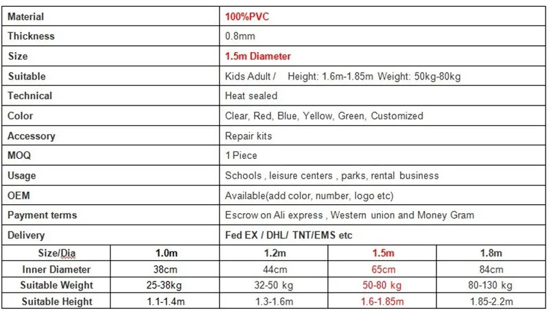 1.5mpvc