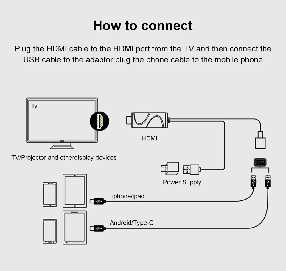 Mirascreen 1080P USB к HDMI кабель Micro USB/type-C Интерфейс wifi дисплей ключ Поддержка 4K Совместимость с Android и IOS