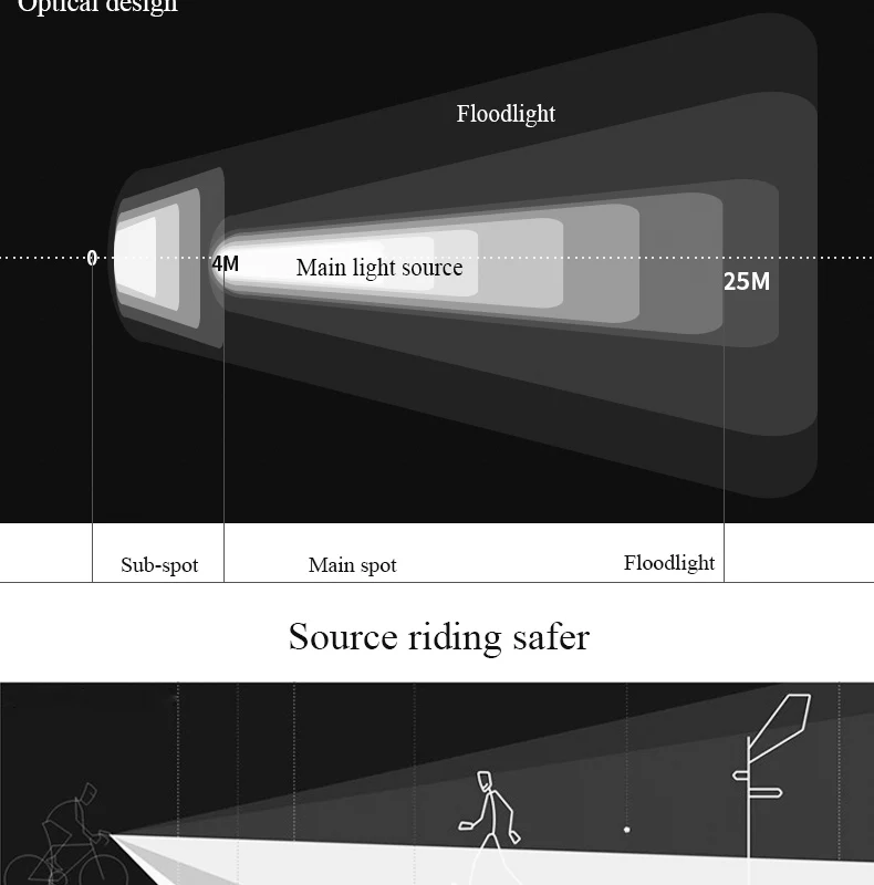 Cheap Wheelup bike light USB rechargeable mountain cycling bicycle light Mini warning lights bike accessories waterproof 7 Cheap Wheelup bike light USB rechargeable mountain cycling bicycle light Mini warning lights bike accessories waterproof 7