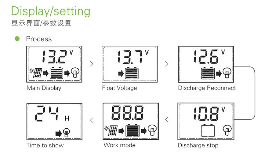 PWM 10A 20A 30A Солнечный контроллер 12 В 24 в автоматическая подсветка lcd Солнечная Панель зарядное устройство с двойным USB 5 в Z серия солнечный регулятор новейший