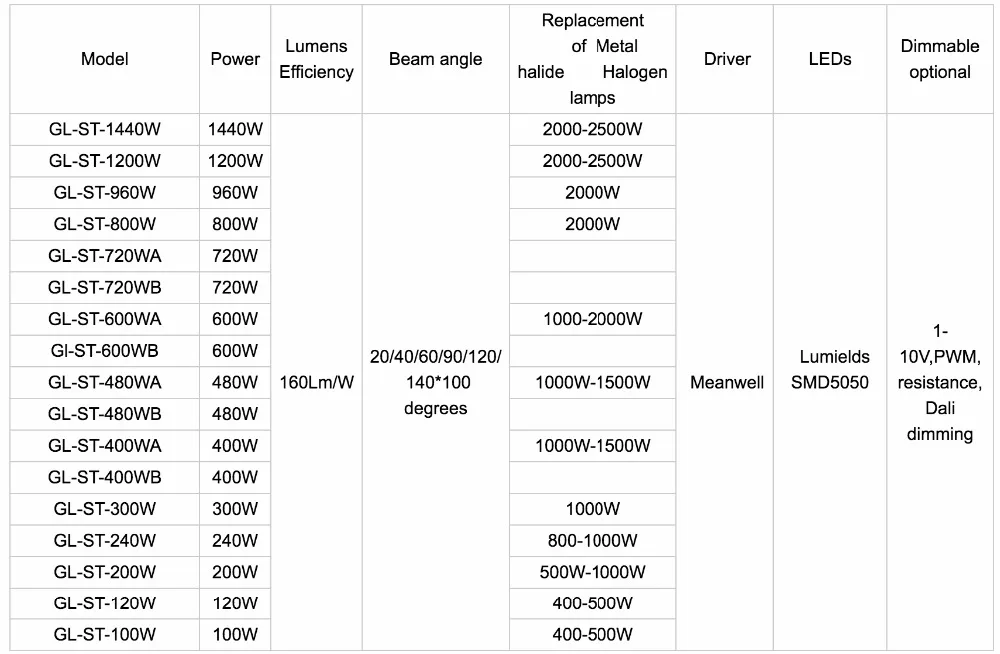 Golonlite светодиодные светильники 500 Вт 600 Вт 400 Вт 200 Вт 1000 Вт 300 Вт 240 Вт 1200 Вт 1500 Вт 100 Вт внешний luminacion led-проектор отражатели