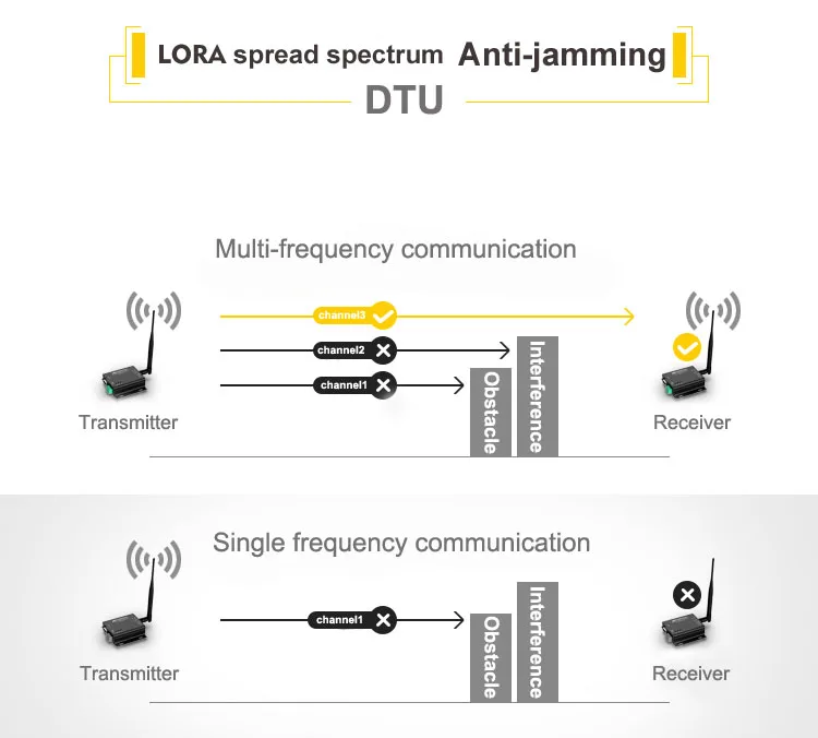 LoRa 433 МГц SX1278 RS485 RS232 интерфейс rf DTU трансивер 8 км беспроводной модуль UHF 433 м промышленный блок передачи данных