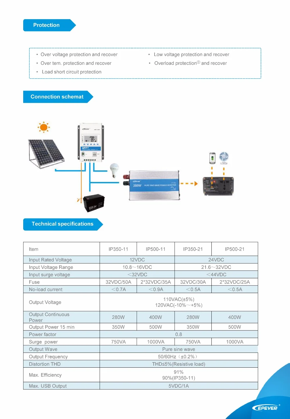 IPower-350W-500W-110V-2