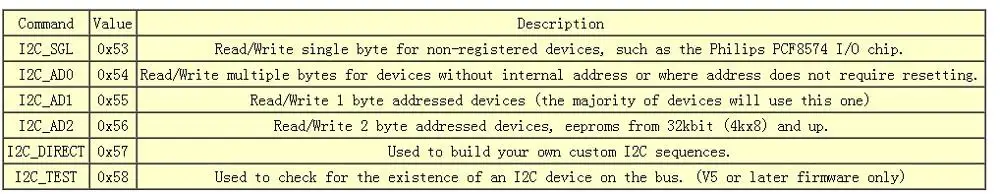 Оригинальные импортные USB к I2C последовательный SPI USB-ISS конвертер Совместимость
