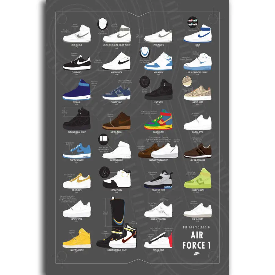 michael jordan shoes history timeline