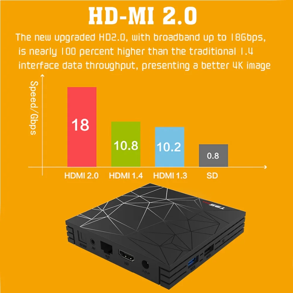 T95MAX Смарт ТВ-бокс 2 ГБ + 16 ГБ/4 Гб + 32 ГБ/4 Гб + 64 Гб четырехъядерный Android 9,0 2,4 ГГц WiFi 6 K