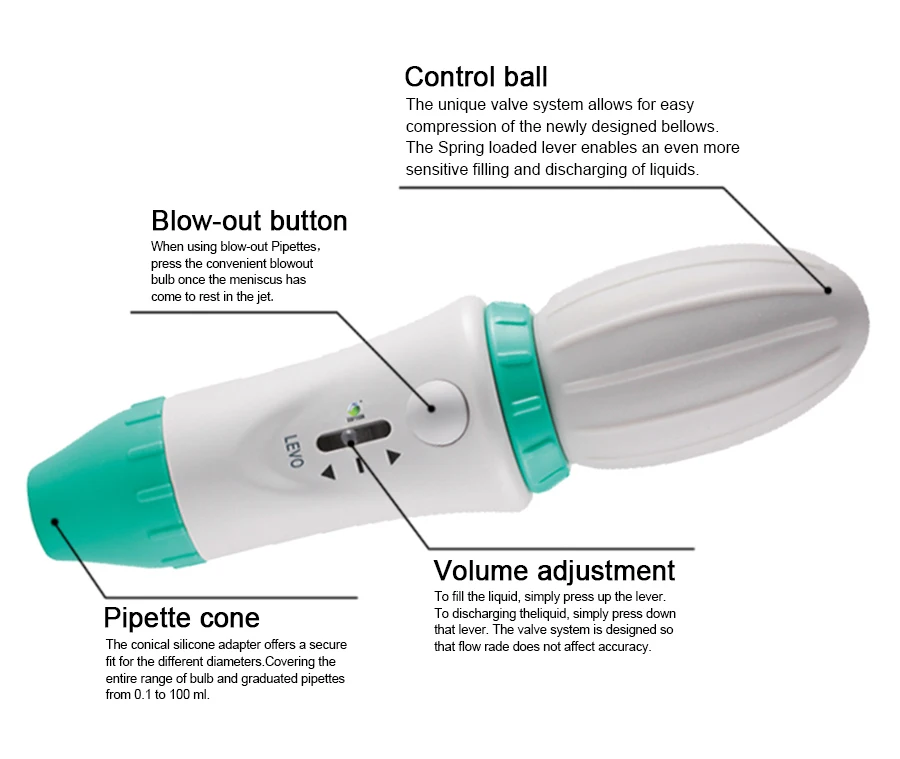 pipette controller (8)