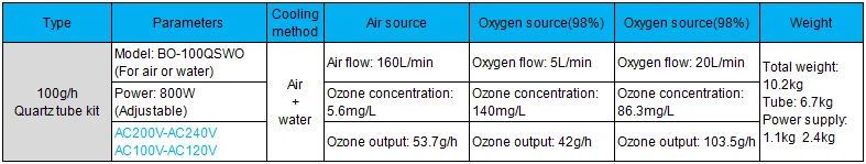 100g