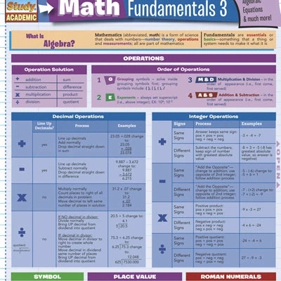 BarCharts- Inc. 9781423205654 Math Fundamentals 3 (1)