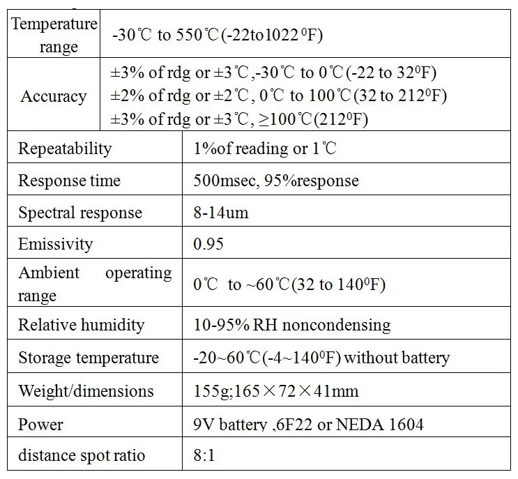 HoldPeak HP-981C-30~ 550'C/-22~ 1022'F измеритель температуры Пистолет Бесконтактный ИК инфракрасный цифровой ИК термометр удержания данных подсветка