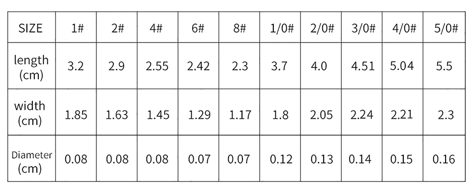 size detals