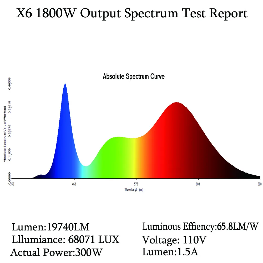 LAITEPAKE 900 Вт/1200 Вт/1500 Вт/1800 Вт/2700 Вт/3600 Вт COB Led световая панель для проращивания полного спектра 410-730нм для выращивания домашних растений и