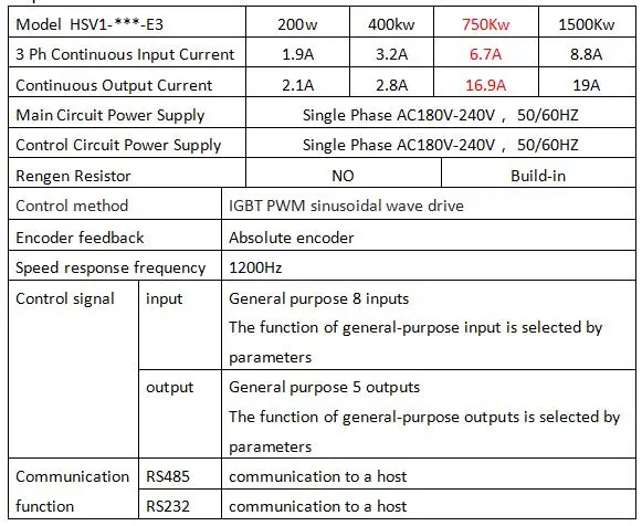 750W