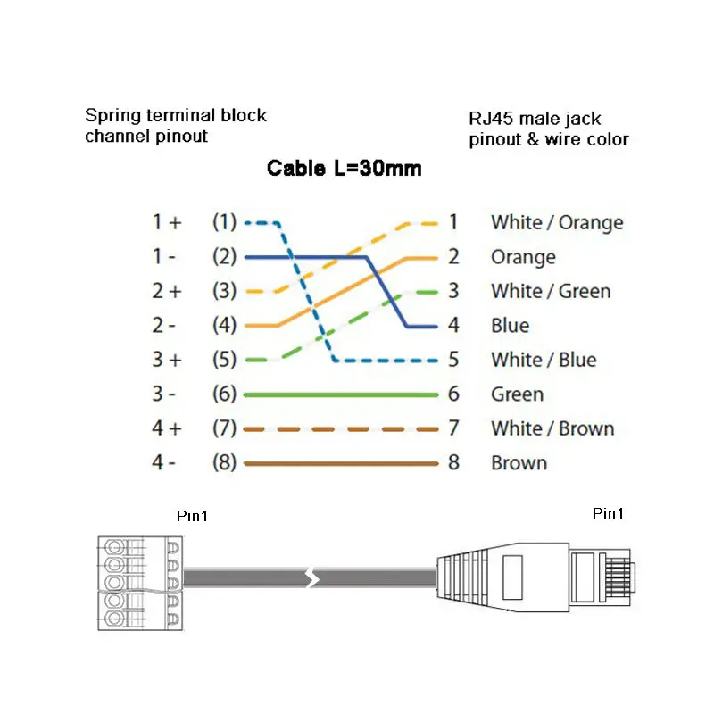 5 шт. Rj45 кабель RJ45 Ethernet штекер до 8 Pin AV Терминал пружинный адаптер Блок CCTV RJ45 к клеммному блоку адаптер RJ45 Сплиттер