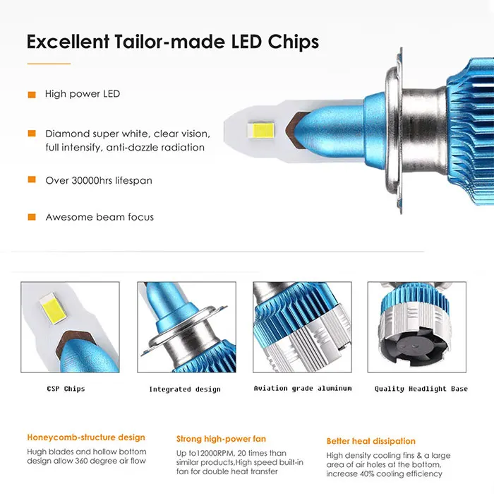 Alicen 50 Вт 8000LM H7 светодиодный головной светильник лампы H4 светодиодный H7 H1 9005/HB3 9006/HB4 H8 H9 H11 светодиодный туман светильник 6000K 12V авто фары