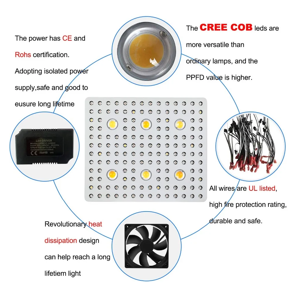 1000 W 2000 W 3000 W Cob Светодиодная лампа, для выращивания растений, с широким диапазонном! завод Свет для роста растений лампы для выращивания овощей, цветущих растений интегрированный бескорпусный чип светодио