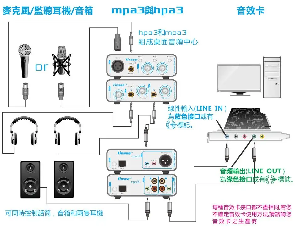 Douk аудио HiFi микрофон предусилитель полный баланс XLR микрофон-предусилитель запись звука живой веб-Каст