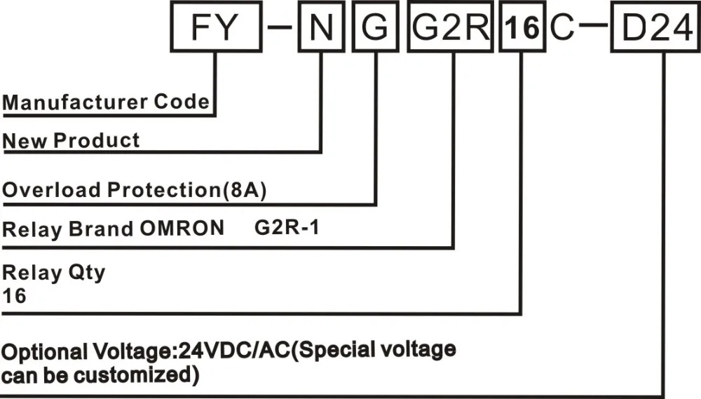 24VDC