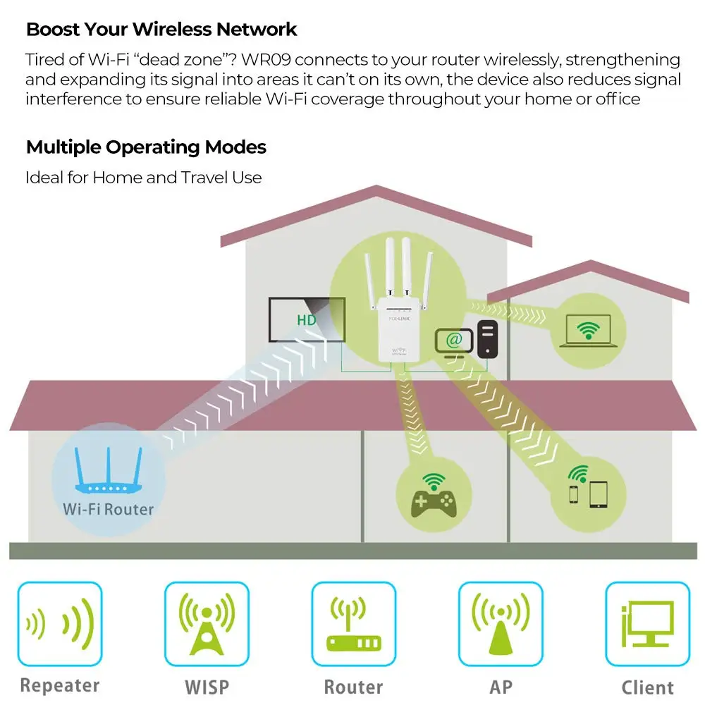 300 Мбит/с WI-FI удлинитель для головок Беспроводной WI-FI ретранслятор большой дальности сигнал Wi-Fi усилитель wifi точка доступа ретранслятор WLAN