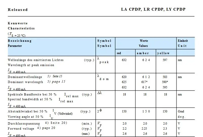 100 шт. X LYCPDP LY желтый 3030 желтый автомобиль светодиодное освещение для установки на открытой местности