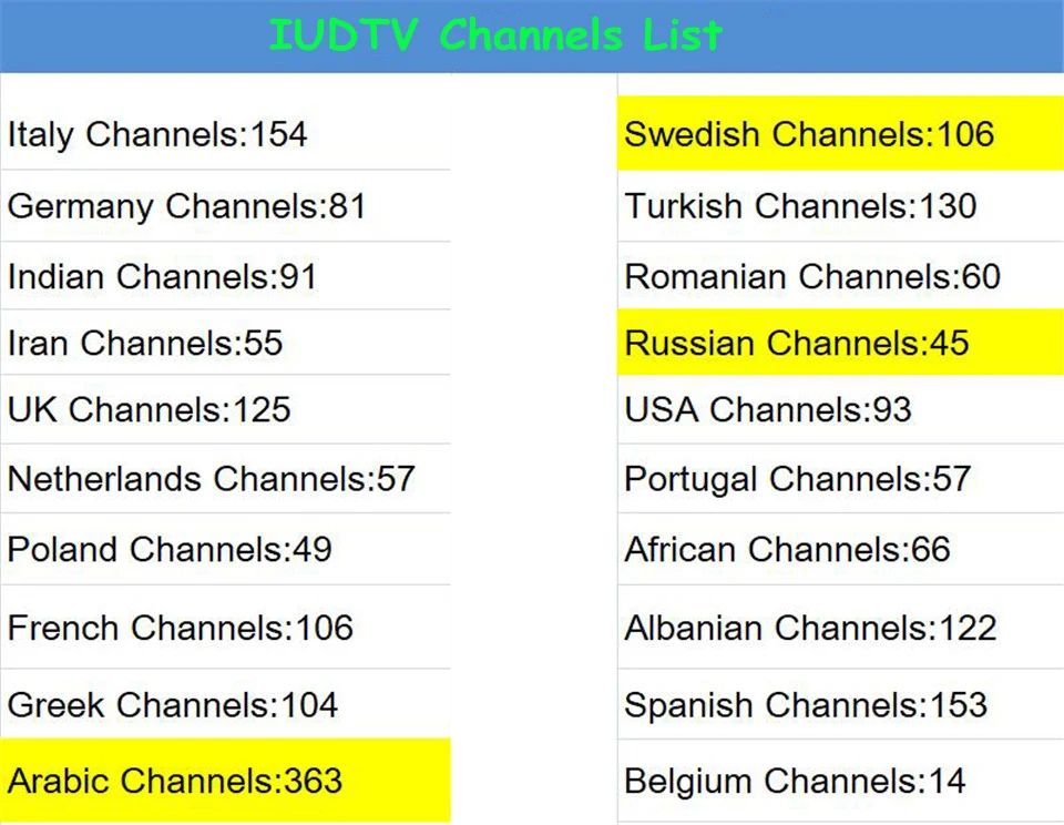 TX3 Мини Смарт Android ТВ коробка 4 к с 1 год IUD ТВ шведский Индия IPTV Европа пакет французский, голландский США греческий португальский Великобритания ТВ M3U