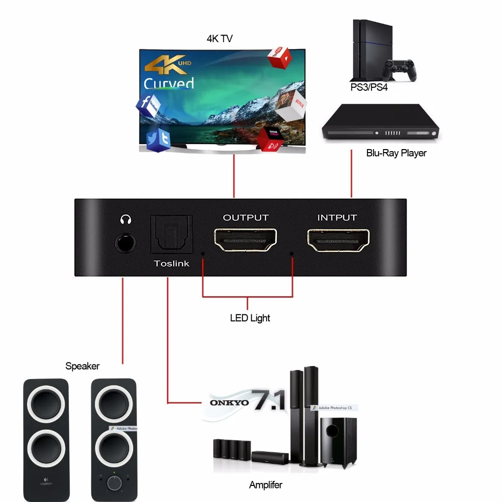 Аудио экстрактор HDMI с декодером/цифровой на оптический SPDIF /7.1CH 240 канальный аудио
