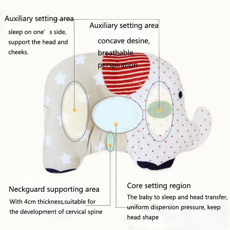 Мультфильм Слон Мягкий Хлопок Подушка для младенца Многофункциональная Защита ребенка голова Форма Подушка новорожденный малыш постельные принадлежности Подушка