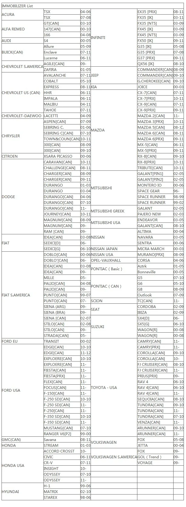 Ferramenta de Diagnóstico Leitor de Falha do Carro Scanner de Código Acessórios do Carro Auto Programador Chave - V46.02 Obd2 Ck-100 Automático Promoção Ck100 V99.99 4 Ck100 auto programador chave v99.99v46.02 obd2 Ck