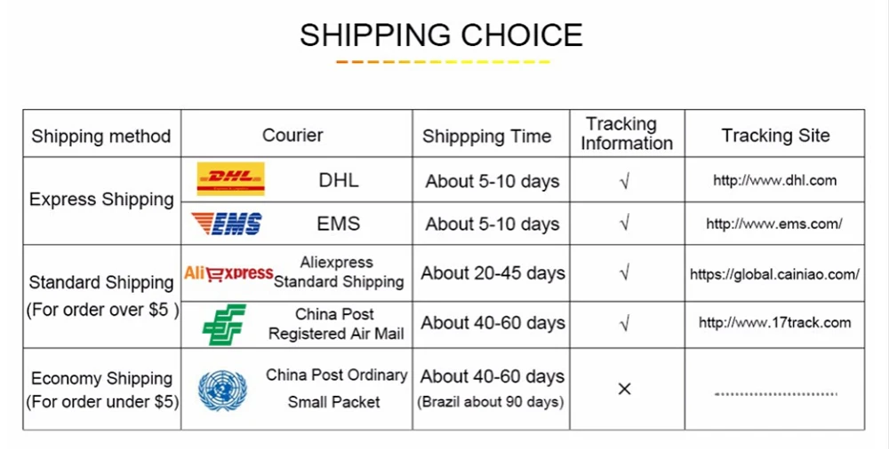 delivery choice