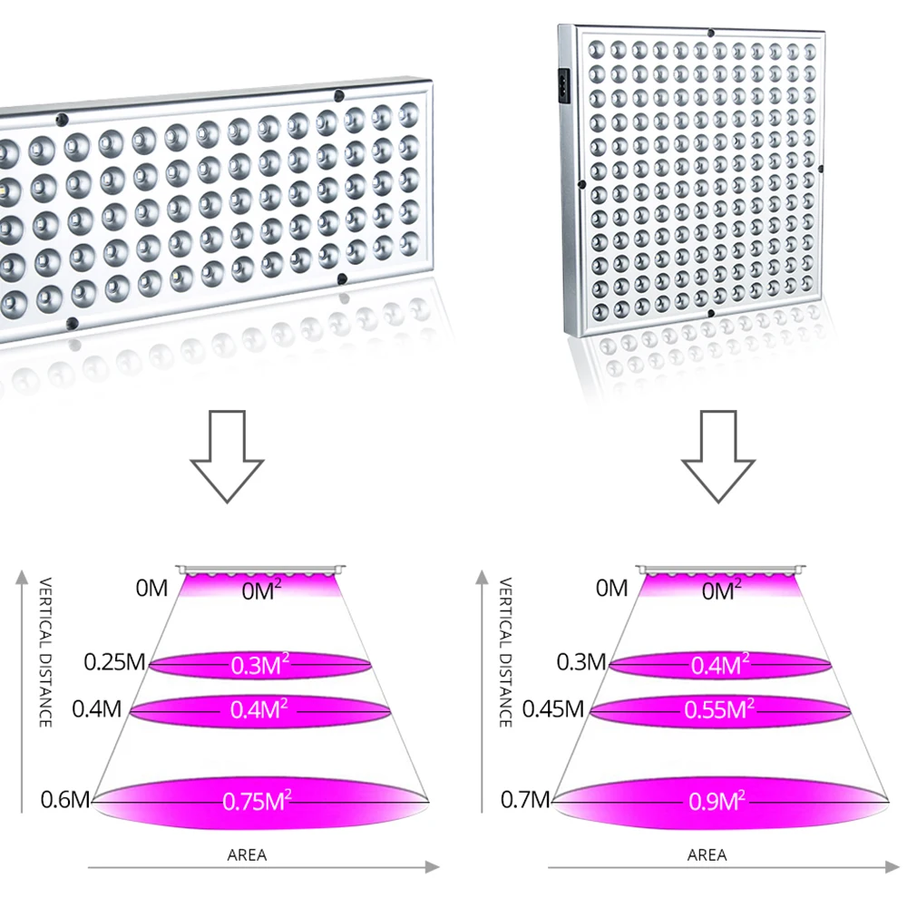 Полный спектр Панель Светодиодный светильник для выращивания 25 Вт 45 Вт AC85~ 265 В теплица садоводства лампа для выращивания растений в помещении