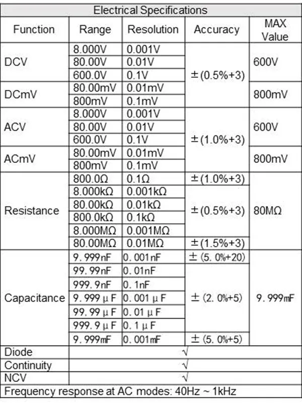 SPEC 1_600