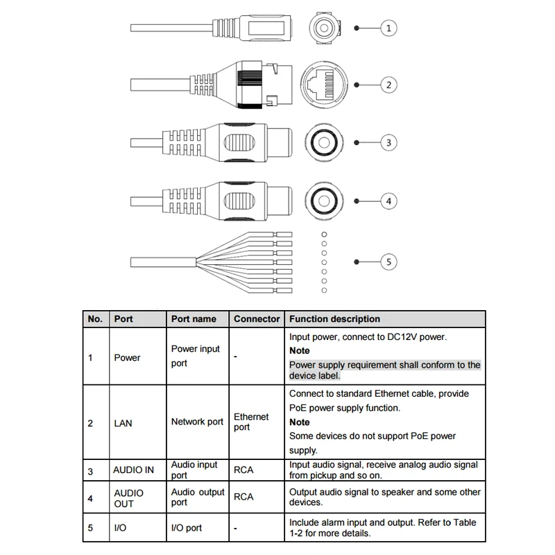 Dahua IPC EBW8630 IVC 6 МП панорамная сетевая инфракрасный широкоугольный камера с