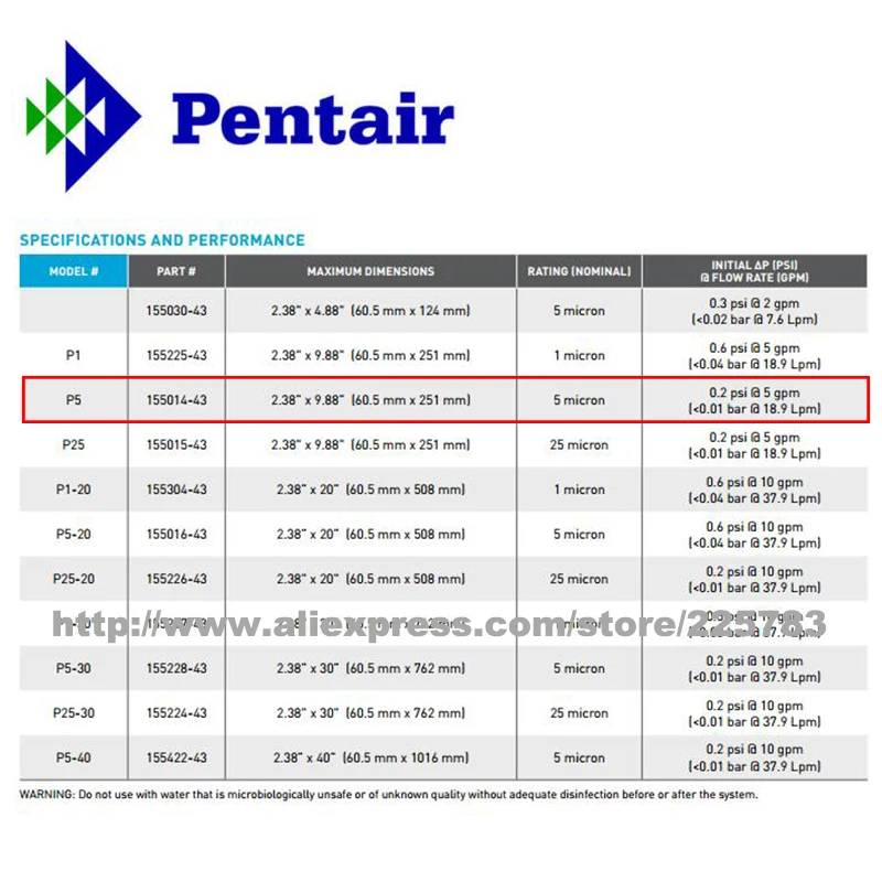 GE Pentair P Series 2 шт. 10 дюймов 5 микрон PPF/фильтрующий картридж для осадочной воды