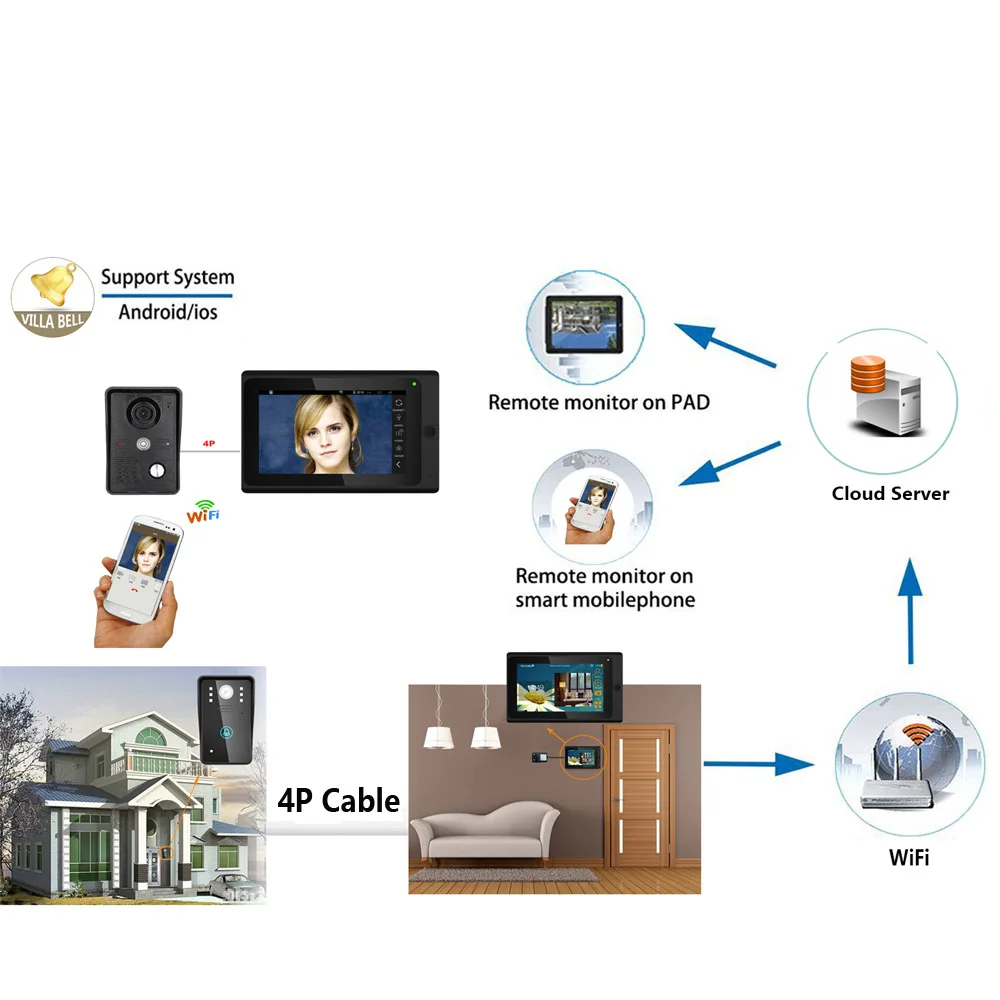 Домашний набор 7 дюймов проводной/беспроводной Wifi 720 P видео дверной звонок Домофон система входа, поддержка дистанционного приложения+ Электрический замок