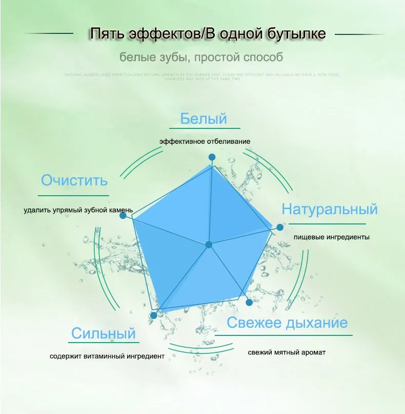 FANCI Порошок для отбеливания зубов 50 г зуб порошок натуральный ингредиент удалить бляшки зубы пятна свежее дыхание горячая распродажа