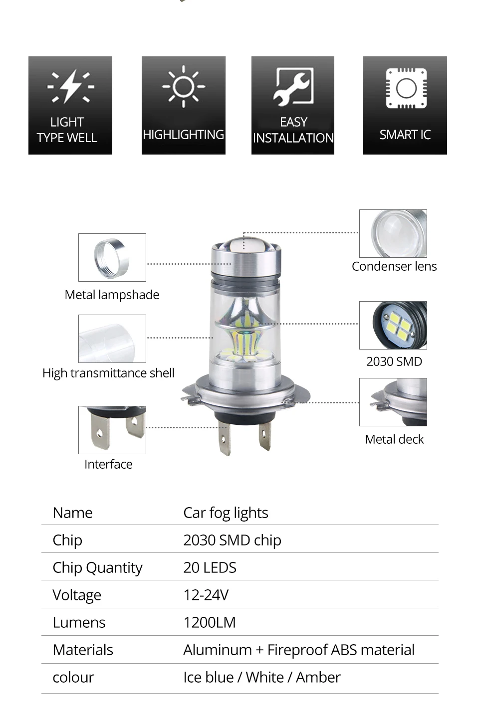 S&D MeeToo H7 H1 Led Fog Light H11 LED Car Bulbs HB3 9005 HB4 9006 SMD 2030 Auto Led Bulb Lamp 6500K Fog Lights Cars Driving Lamps (2)