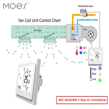 

WiFi Central Air Conditioner Thermostat Temperature Controller Fan Coil Unit Work with Alexa Google Home Smart Home 2 Pipe